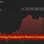 What’s Driving Facebook’s Parent Company Stock