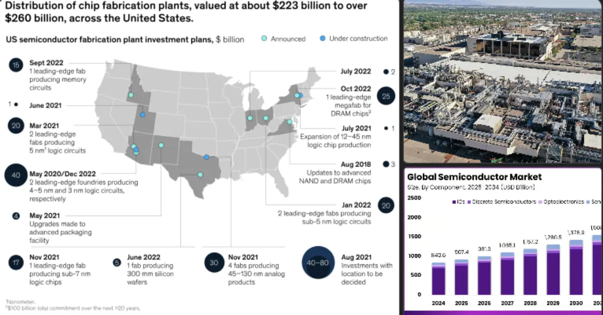 Why the U.S. chip industry is in the spotlight